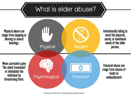 Our Elders: Cherished Castles, Not Crumbling Walls